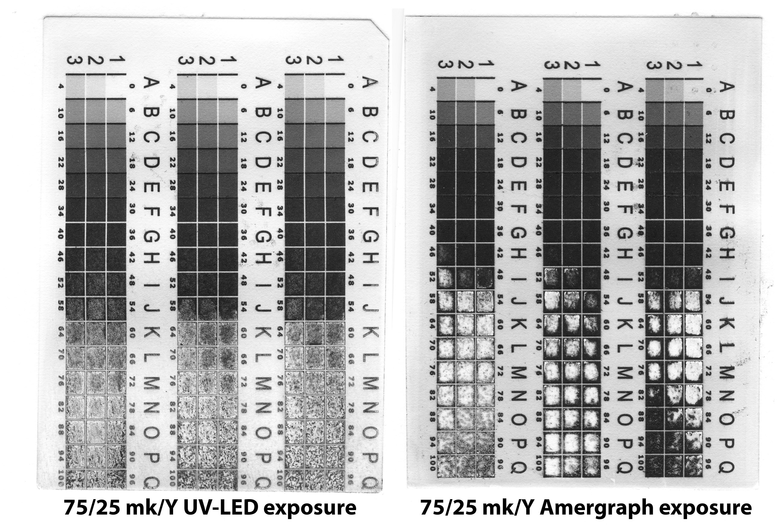 Comparison of UV-LED exposure with metal halide exposure